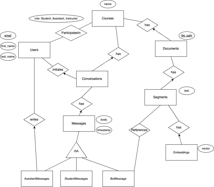 database-schema