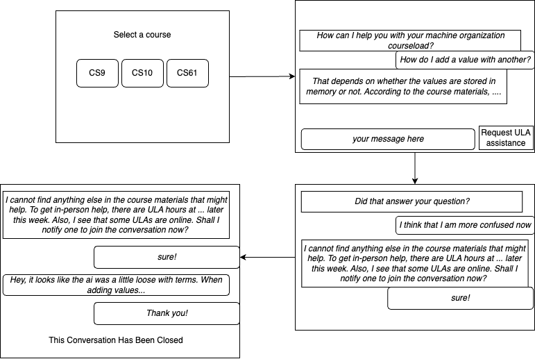 student-interaction-flowchart